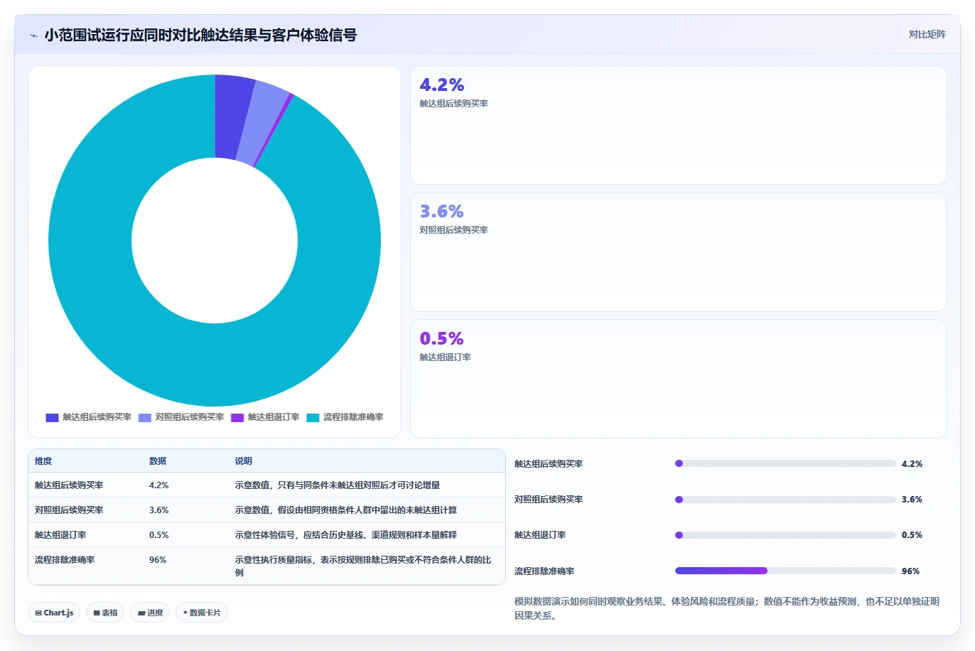 电商crm系统怎么落地？从自动营销讲清进阶玩法