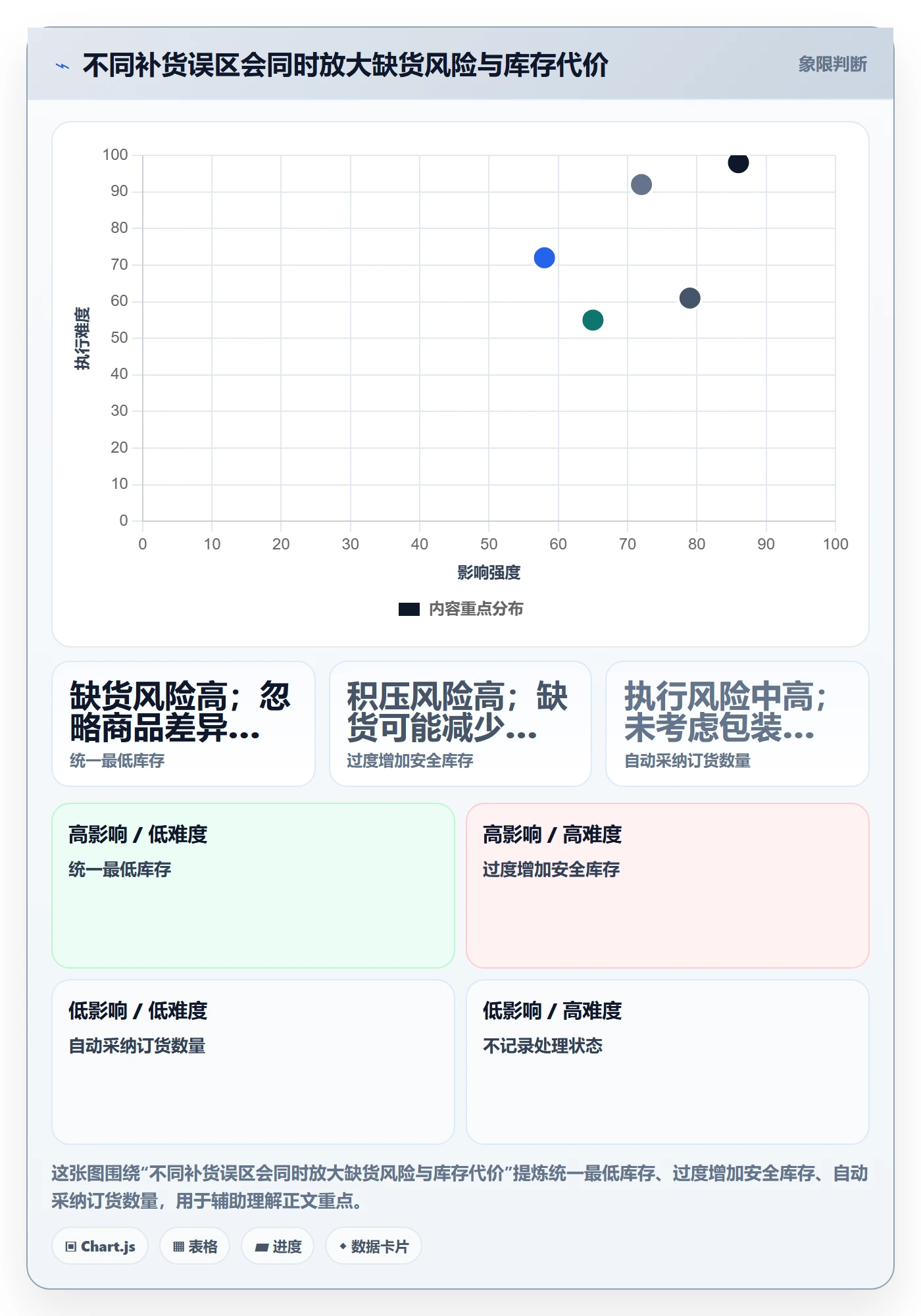库存管理系统精细化运营：补货预警从哪里开始