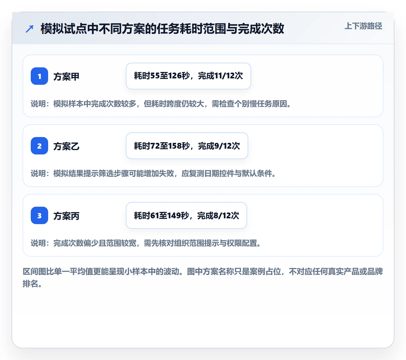 bi 平台操作手册：移动查看对应的工具对比步骤