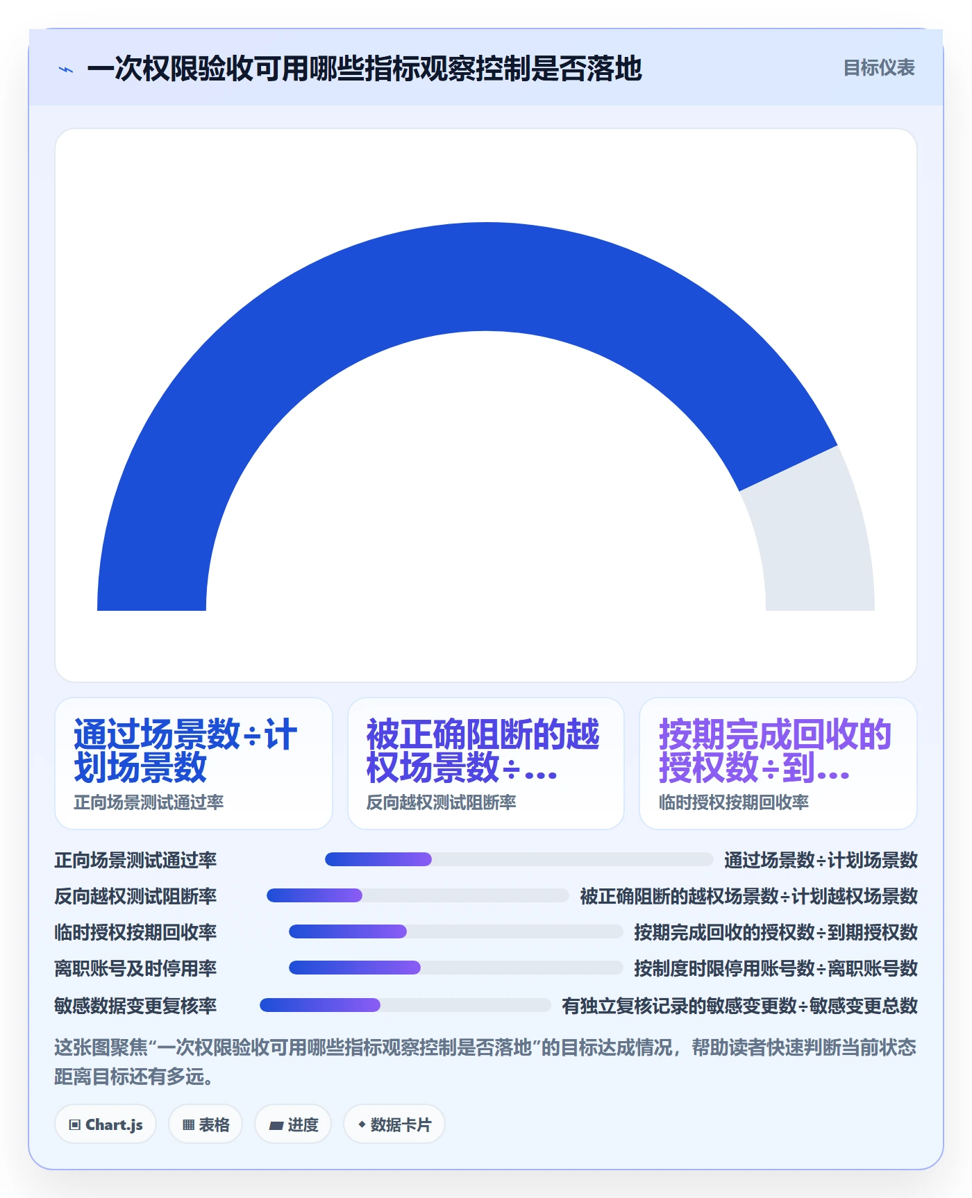 erp数据录入基础课：权限分工相关的进阶玩法一次讲透
