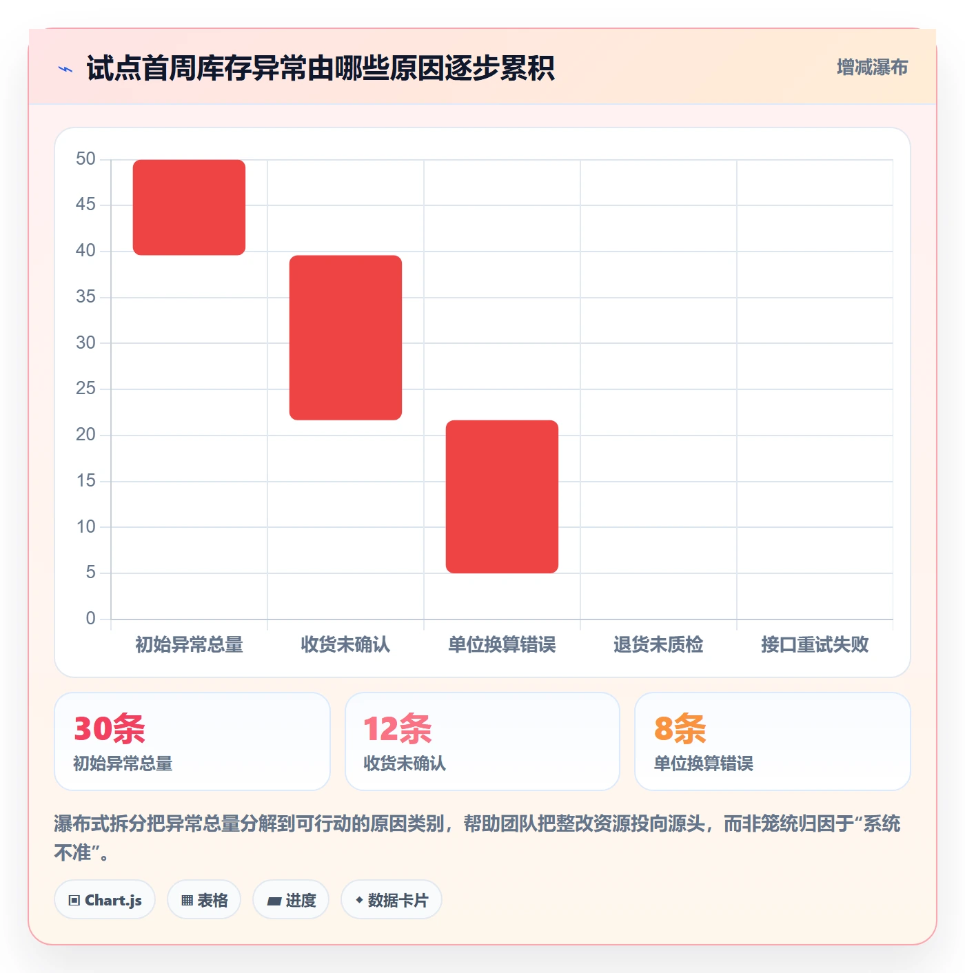 店铺运营管理管理要点：库存协同的自动化方案如何设计