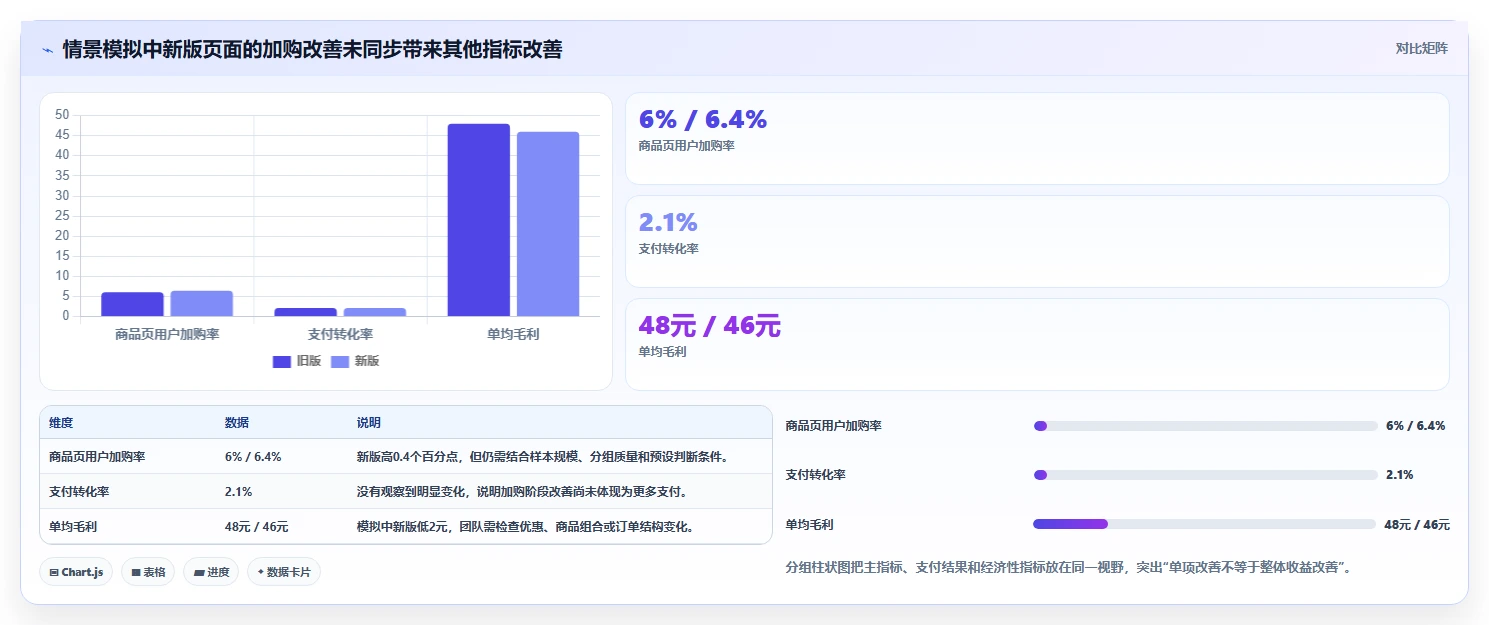 电商数据运营从0到1：增长实验的团队协同与操作要点