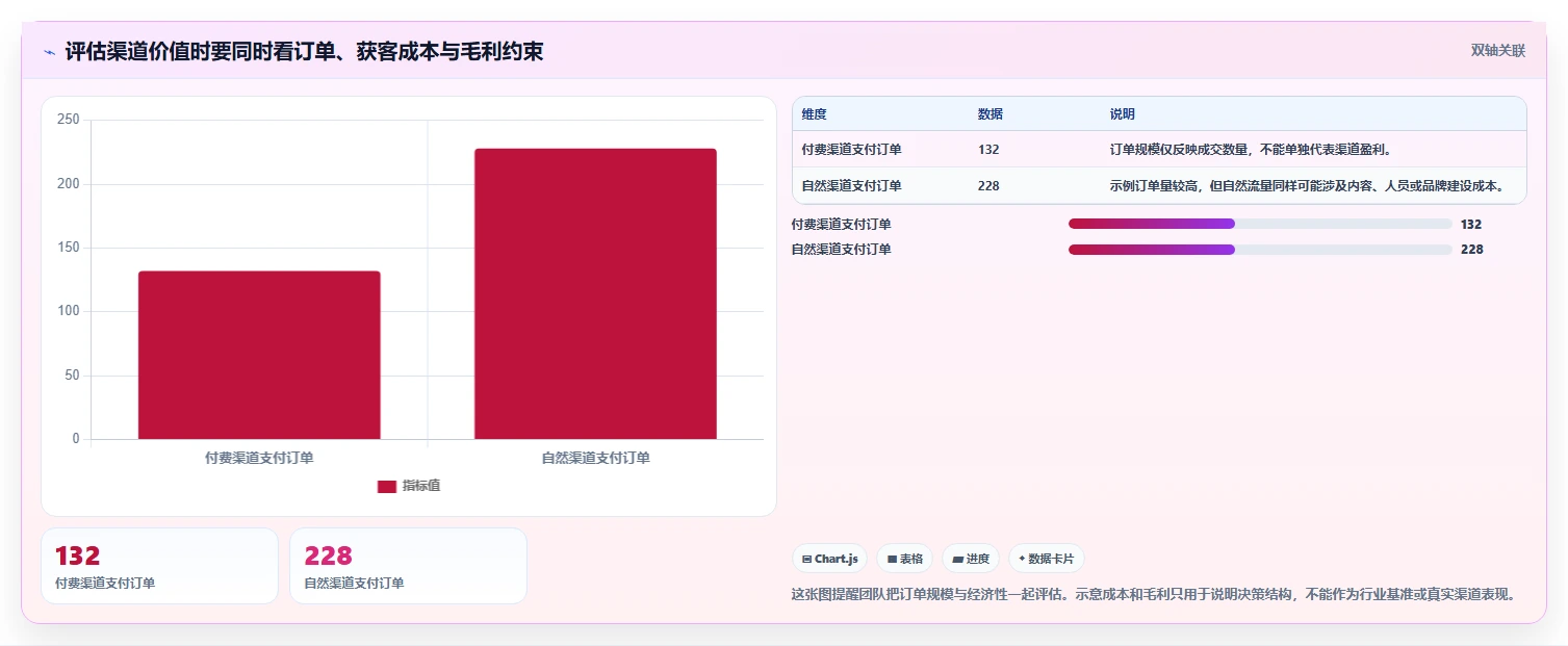 运营数据怎么落地？从复盘报告讲清精细化运营