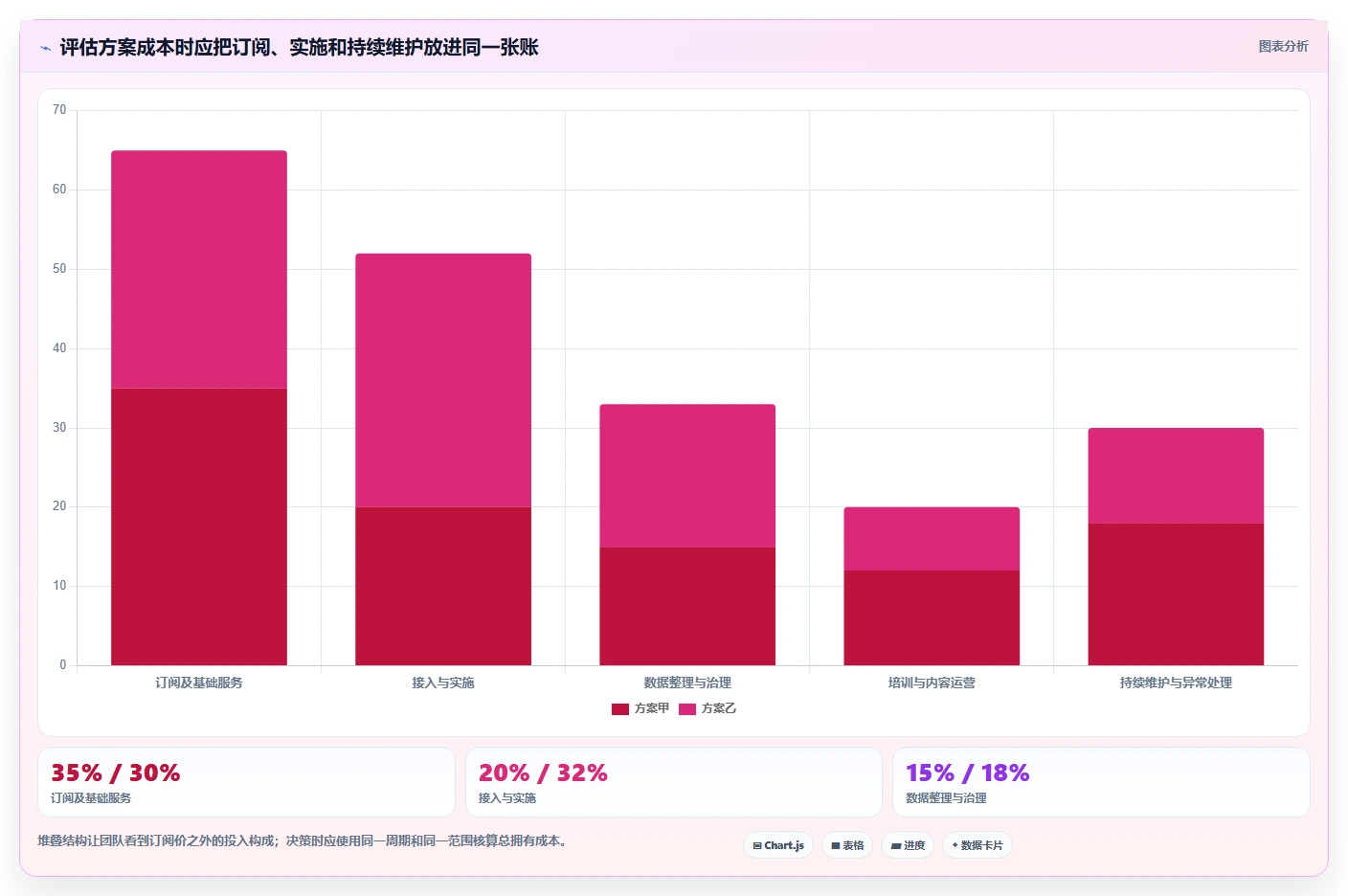 电商crm系统决策指南：用系统搭建判断自动营销方案