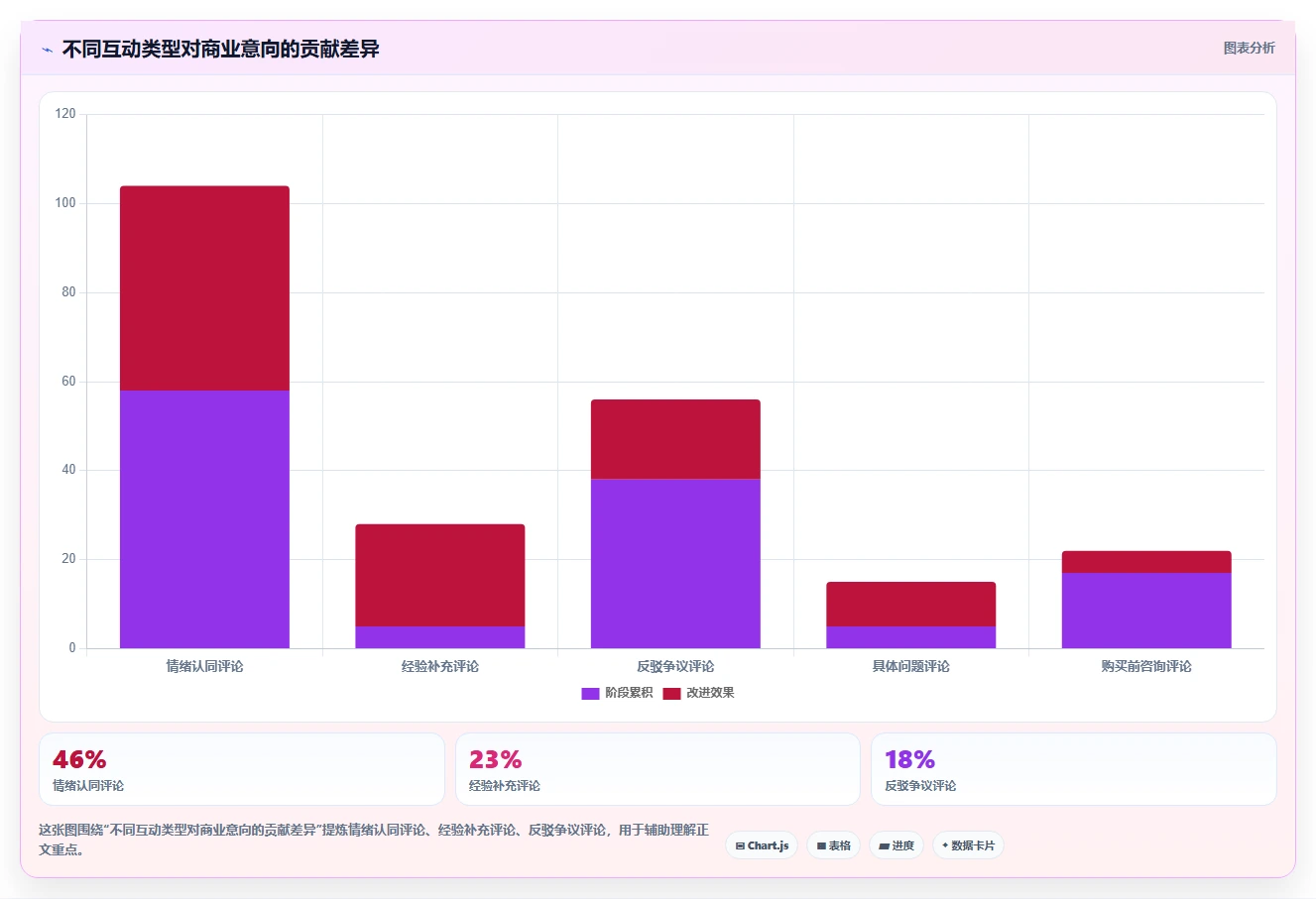 小红书数据分析：小红书新手问题诊断：爆文拆解卡在互动高不转化怎么办