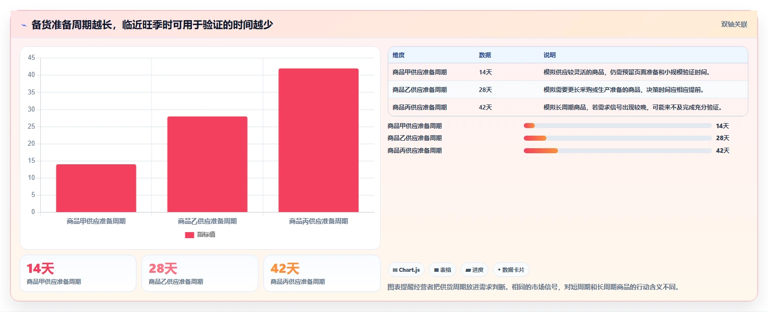 拼多多数据分析工具免费数据方法：用选品数据支撑旺季准备判断