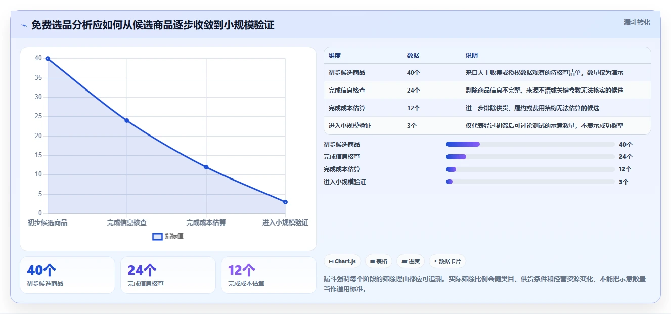 拼多多数据分析工具免费应用思路：围绕选品数据拆解新手避坑