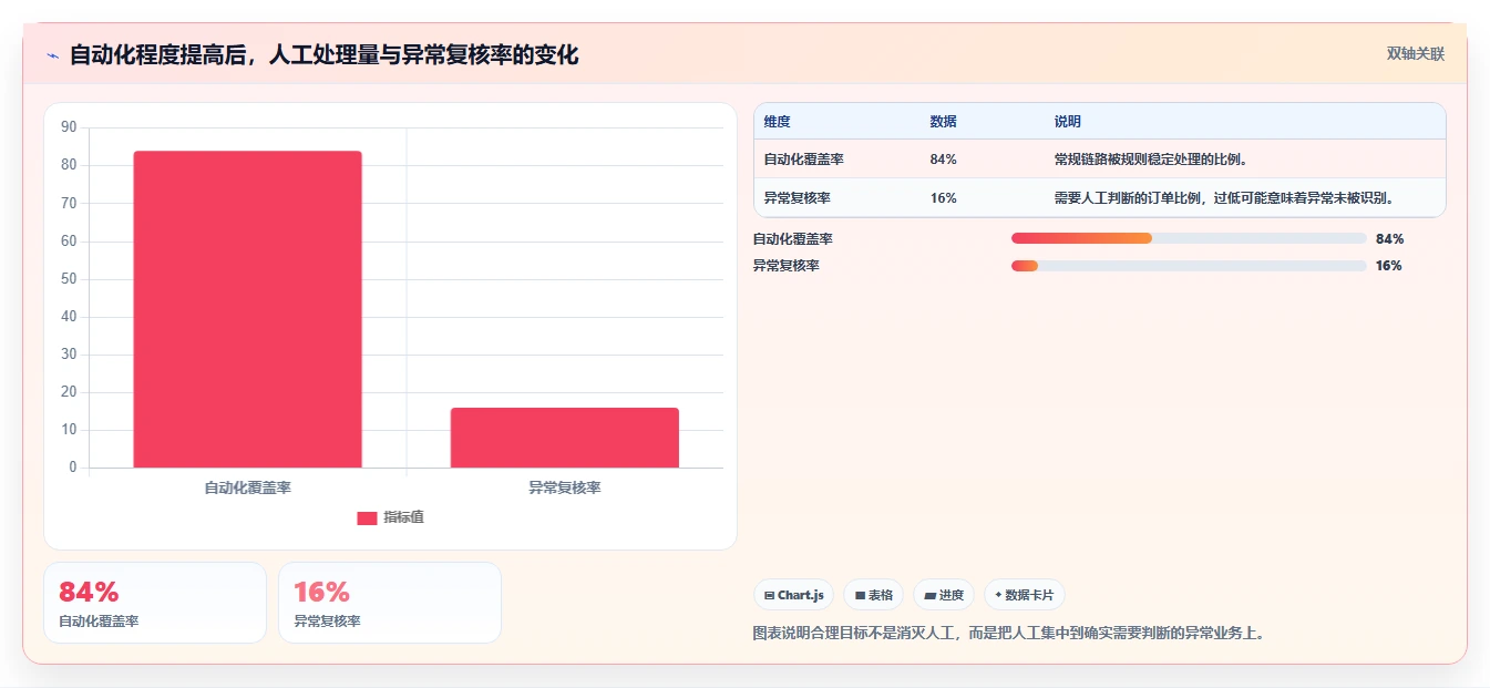 电商辅助软件：多平台卖家评估框架：数据分析是否真正带来统一数据入口