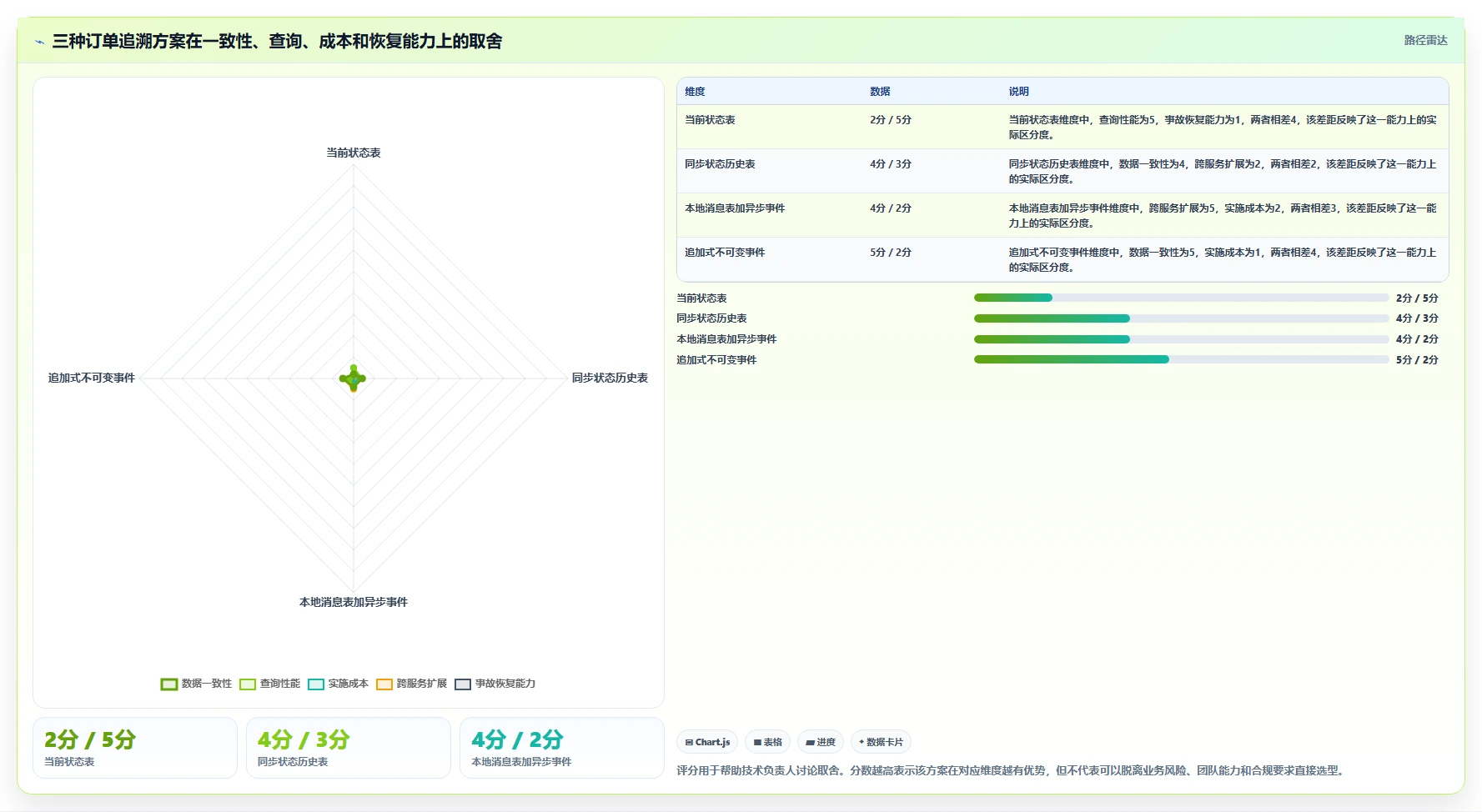 数据库存:技术负责人实战复盘:订单取消中历史难追溯的定位步骤