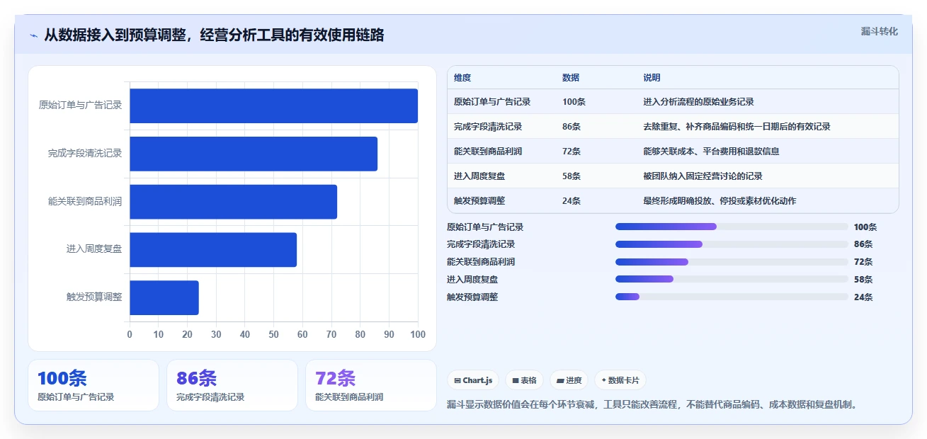 电商辅助软件：创业公司怎么用：从图片制作到控制软件预算
