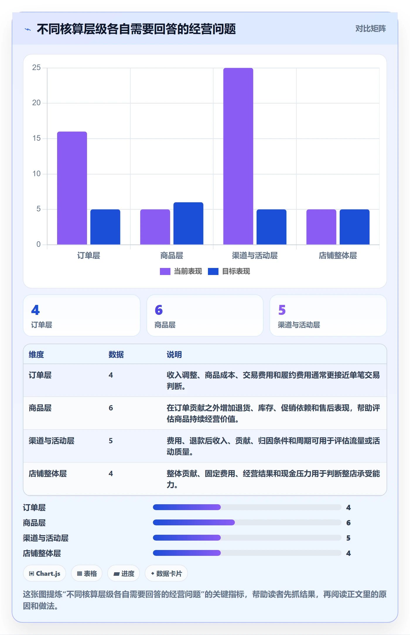 店铺运营管理运营框架：把利润核算纳入实操教程