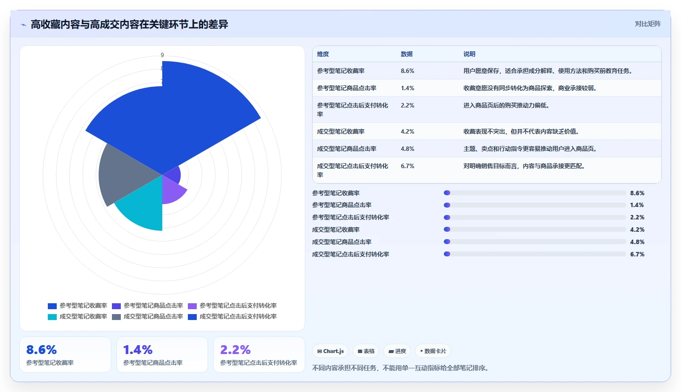 小红书数据分析：小红书新手实操指南：围绕投放复盘解决“复盘口径混乱