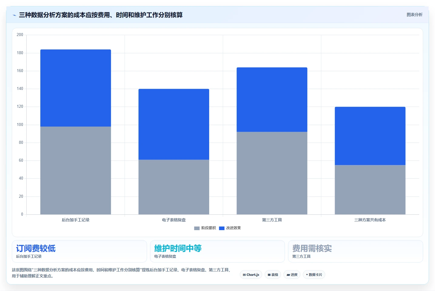 拼多多数据分析工具免费规划方法：店铺诊断与实操教程如何衔接