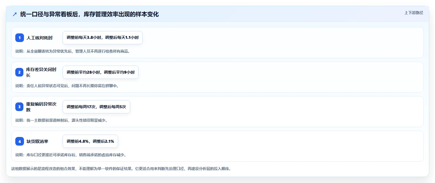 电商库存工作指南：用团队协同解决多仓同步问题