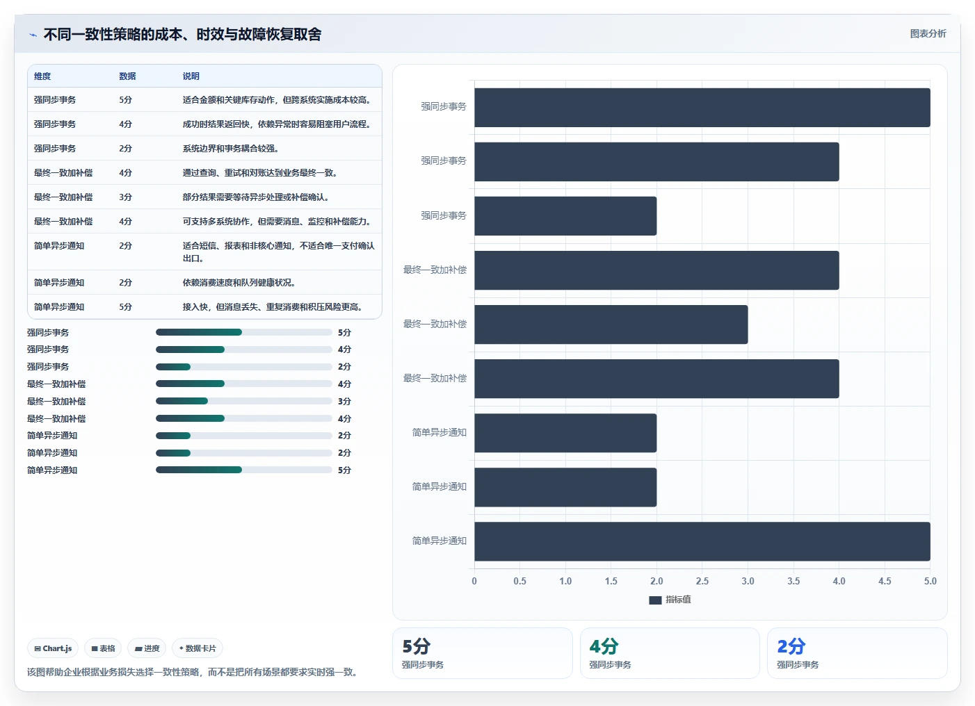 电商系统开发：电商企业实操指南：围绕需求梳理解决“接口不稳定