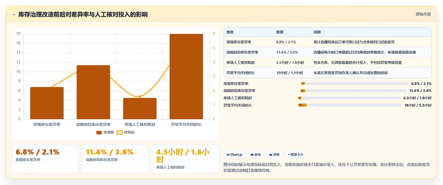 电商辅助软件：直播团队实操指南：围绕库存同步解决“信息安全担忧