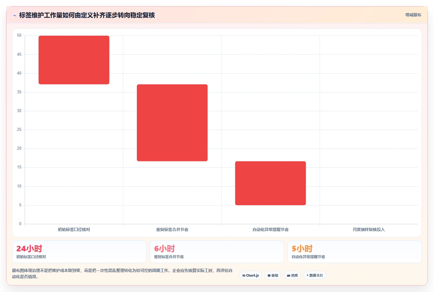电商crm系统问题诊断：客户标签如何用日常管理改进