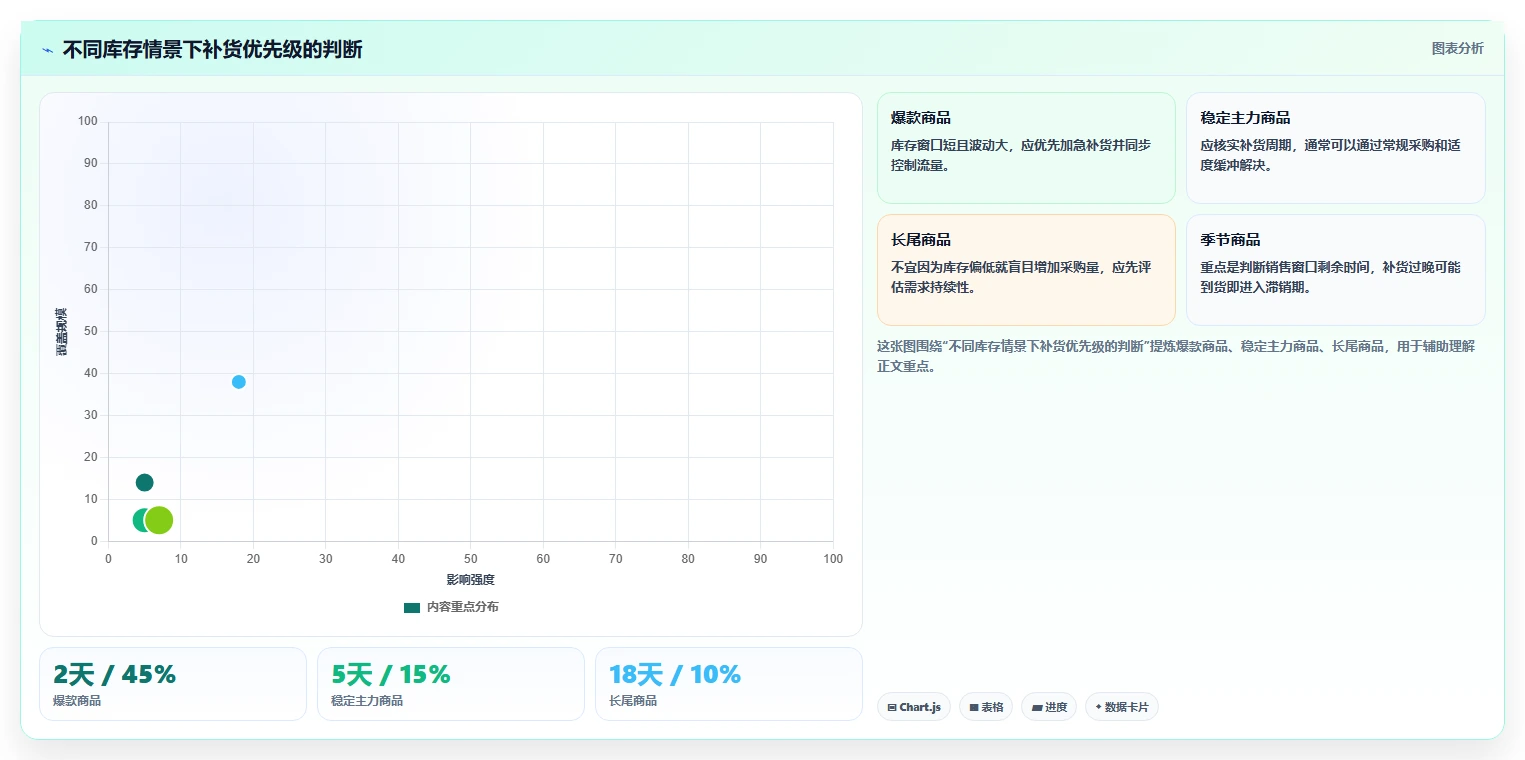 电商库存场景解析：缺货预警中的入门指南怎么处理