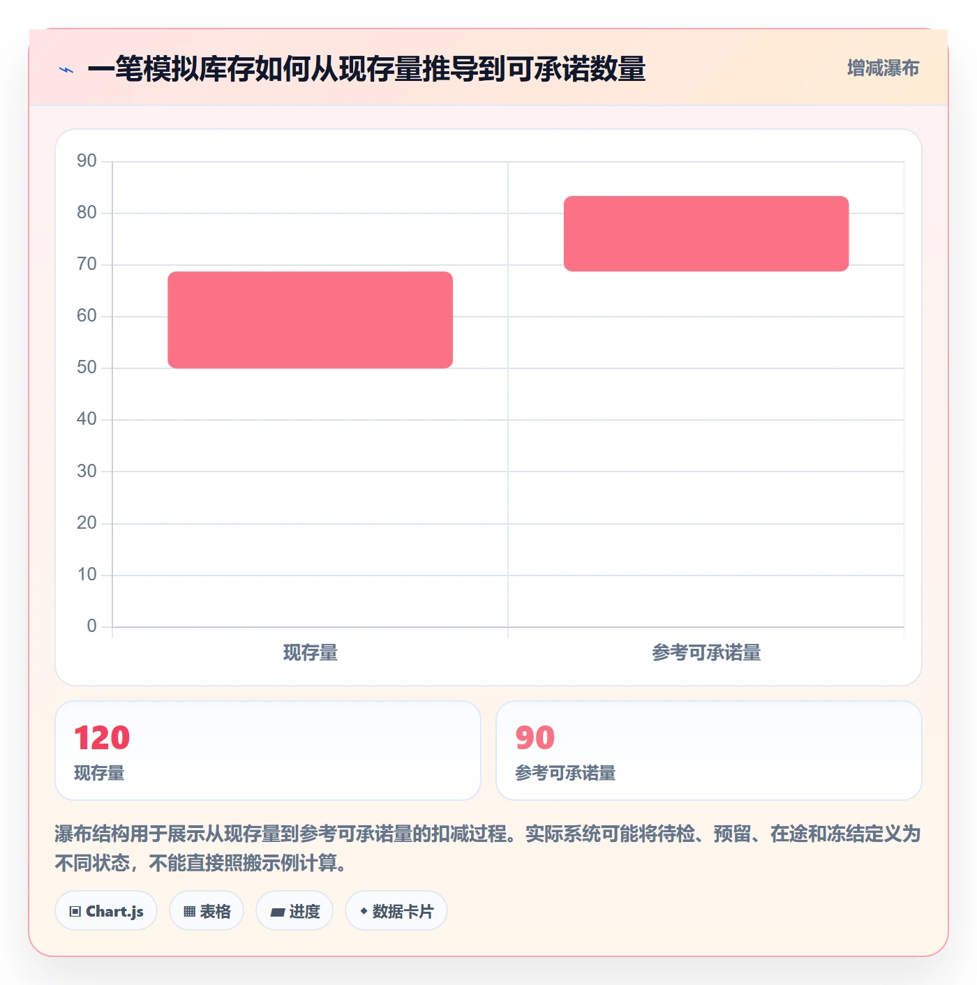 库存管理系统使用技巧：库存台账对应的核心功能方法