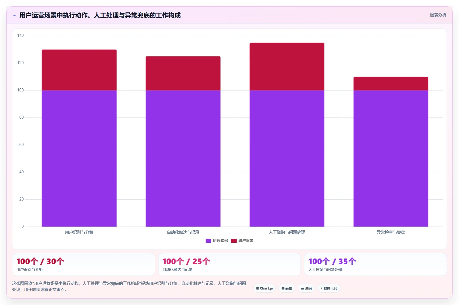 店铺运营包括哪些方面方案设计：用户运营场景的工具对比怎么做