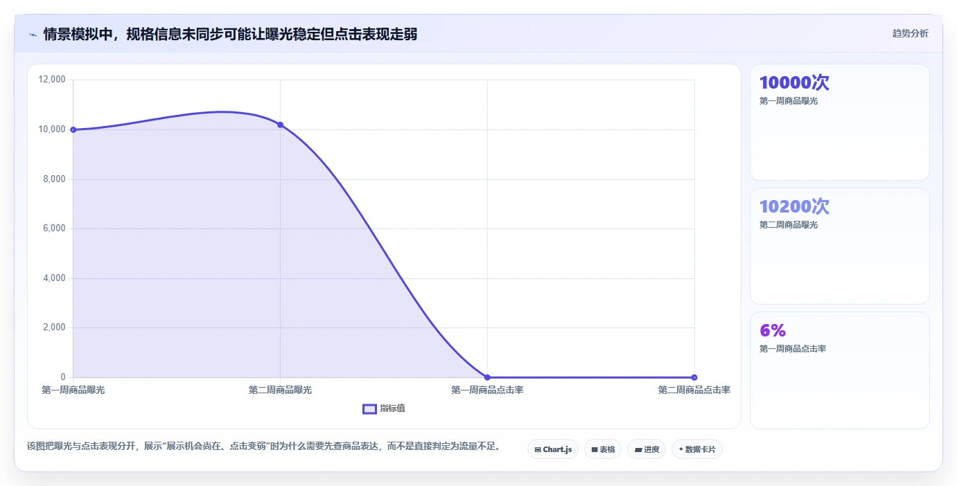 想做好店铺运营包括哪些方面,先掌握核心功能中的流量运营