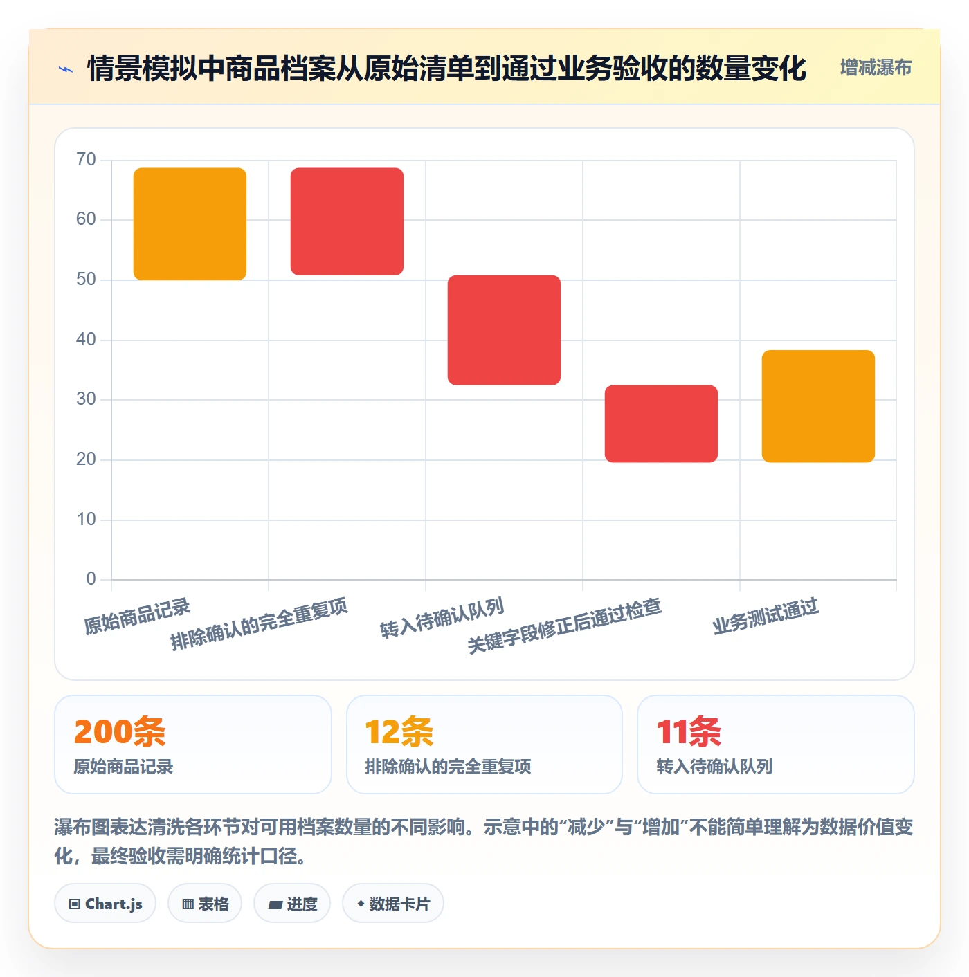 erp数据录入怎么用？基础资料场景下的进阶玩法拆解