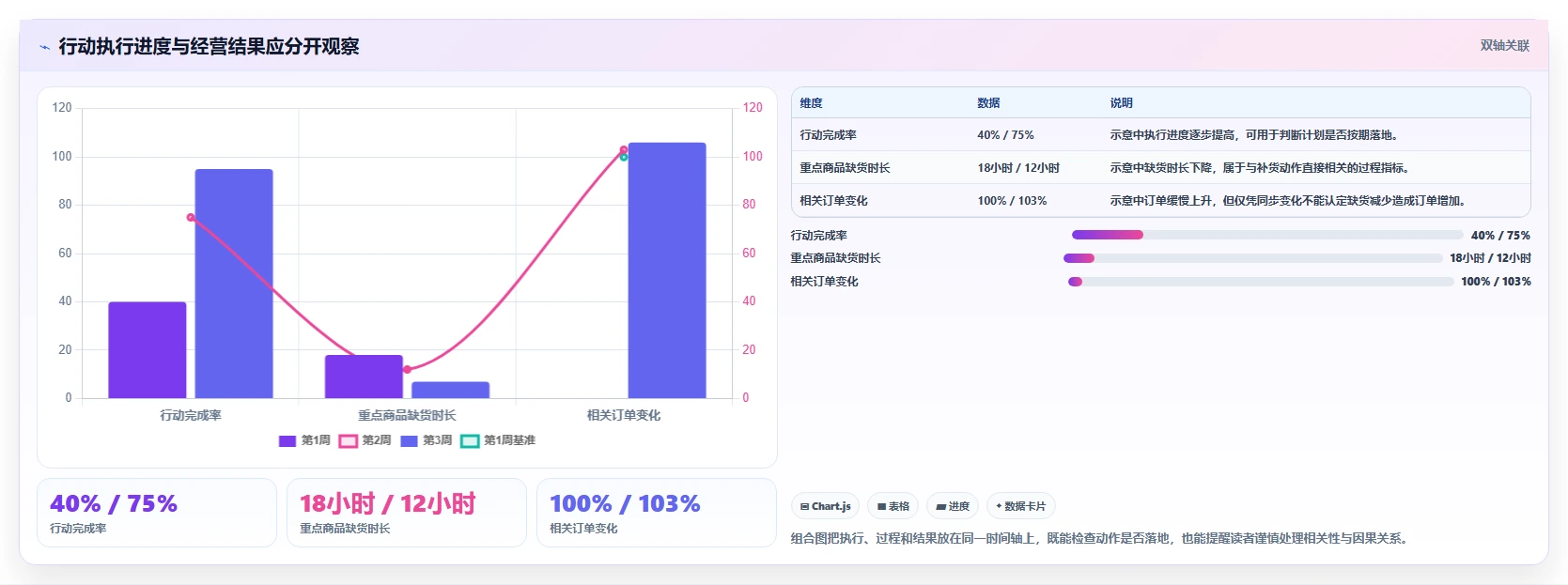 运营数据基础课：复盘报告相关的多店经营一次讲透