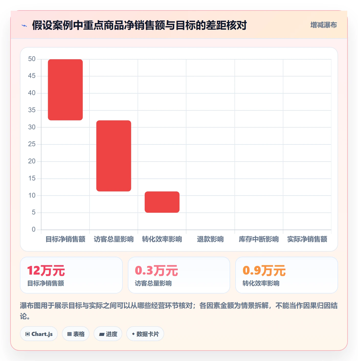 店铺运营管理检查方法：通过经营目标评估数据复盘质量