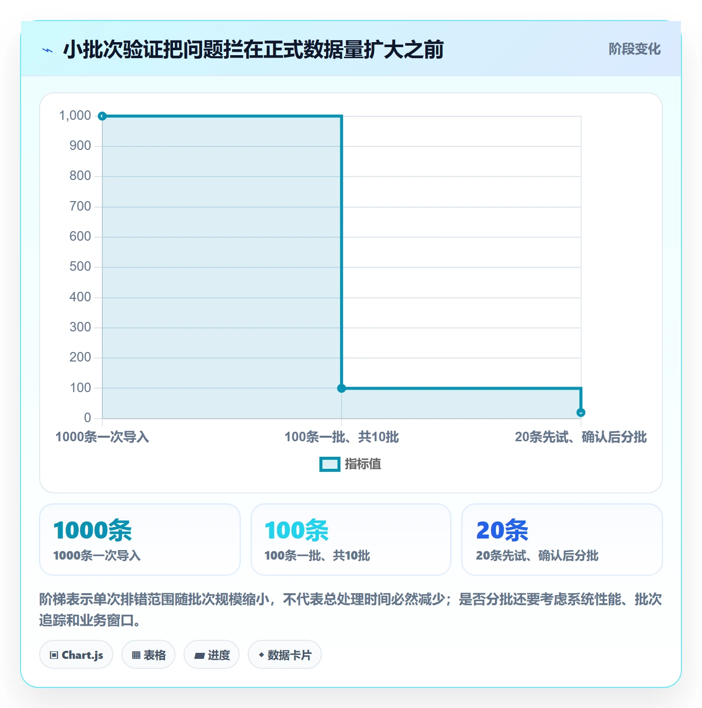 erp数据录入日常管理：批量导入从哪里开始
