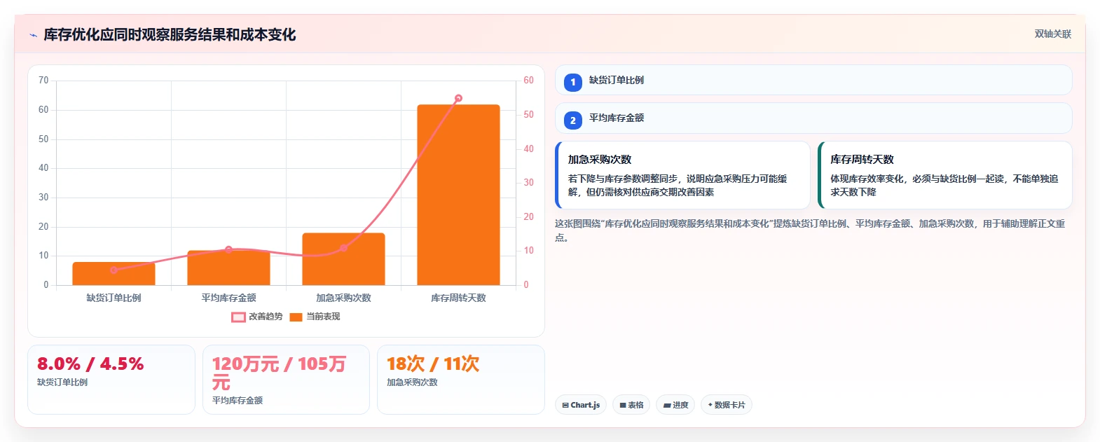 仓库安全库存管理管理要点：需求波动的系统搭建如何设计