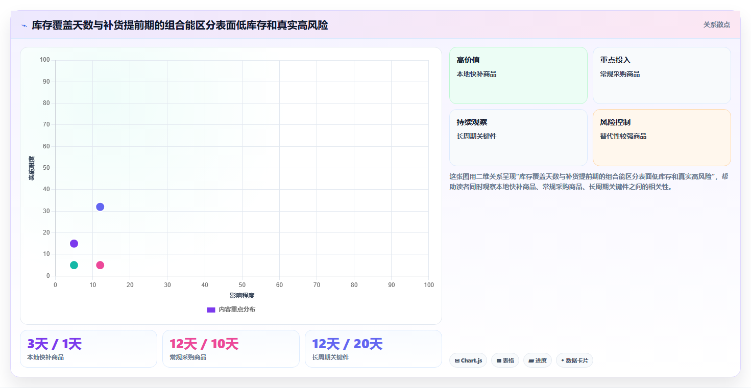 仓库安全库存管理怎么选？分级预警相关的进阶玩法判断标准