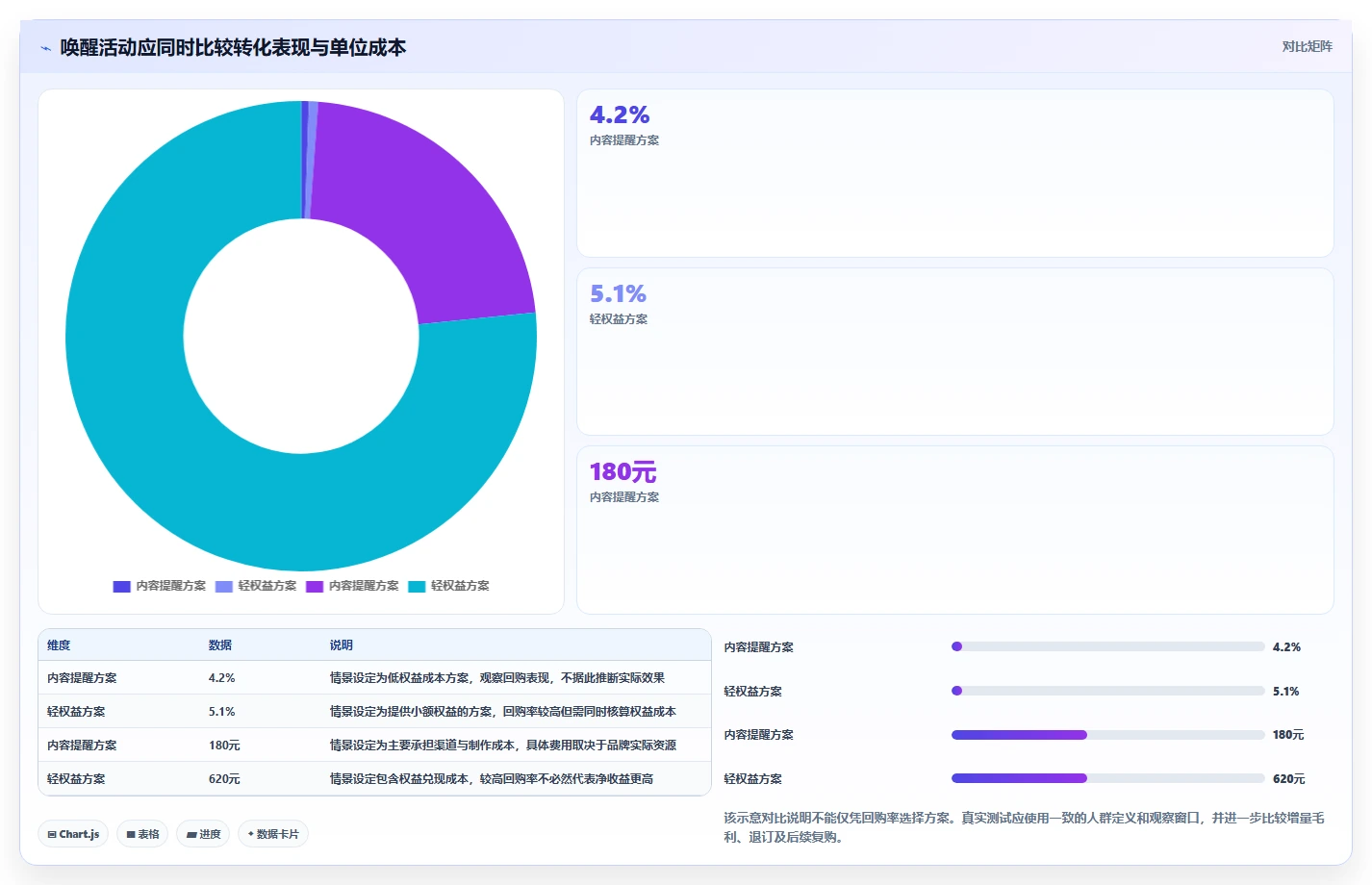 电商crm系统从0到1：会员分层的标准化管理与操作要点