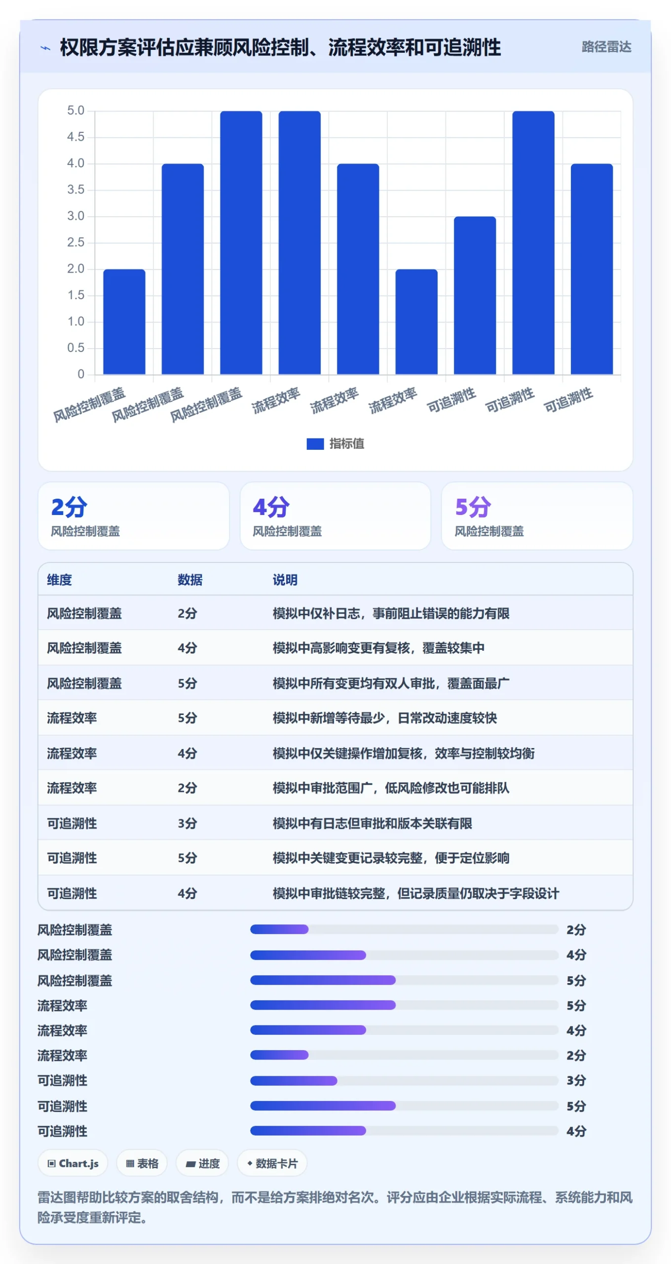 分账系统场景解析：权限风控中的成本控制怎么处理