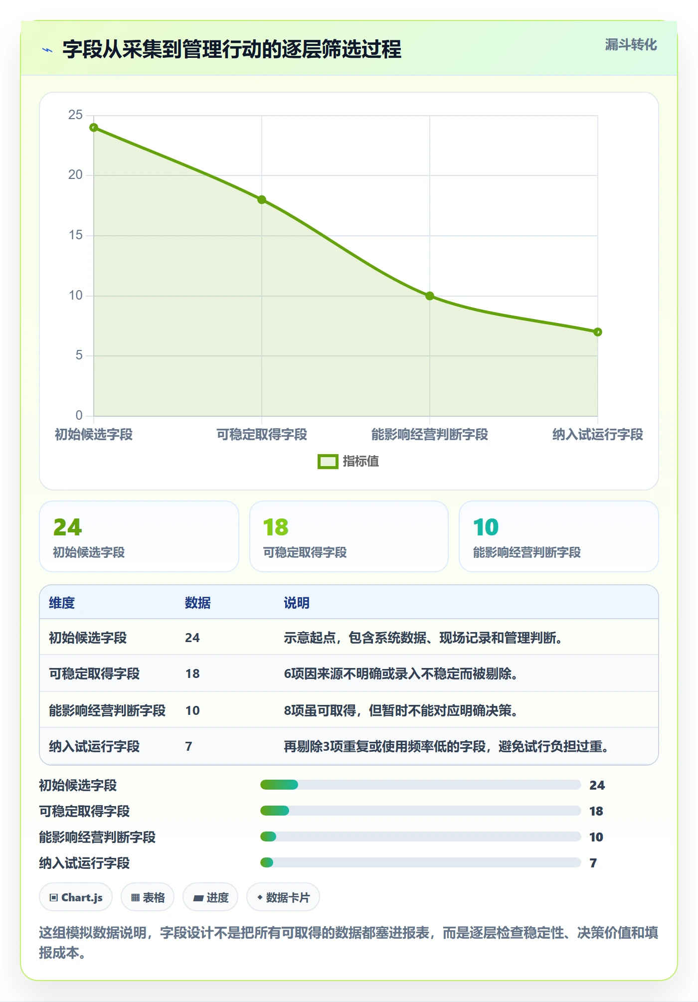 店铺运营管理管理要点：日报周报的常见误区如何设计