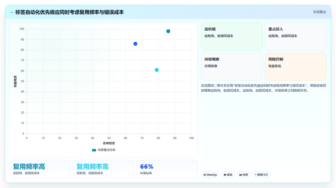 电商crm系统管理要点：客户标签的效率提升如何设计