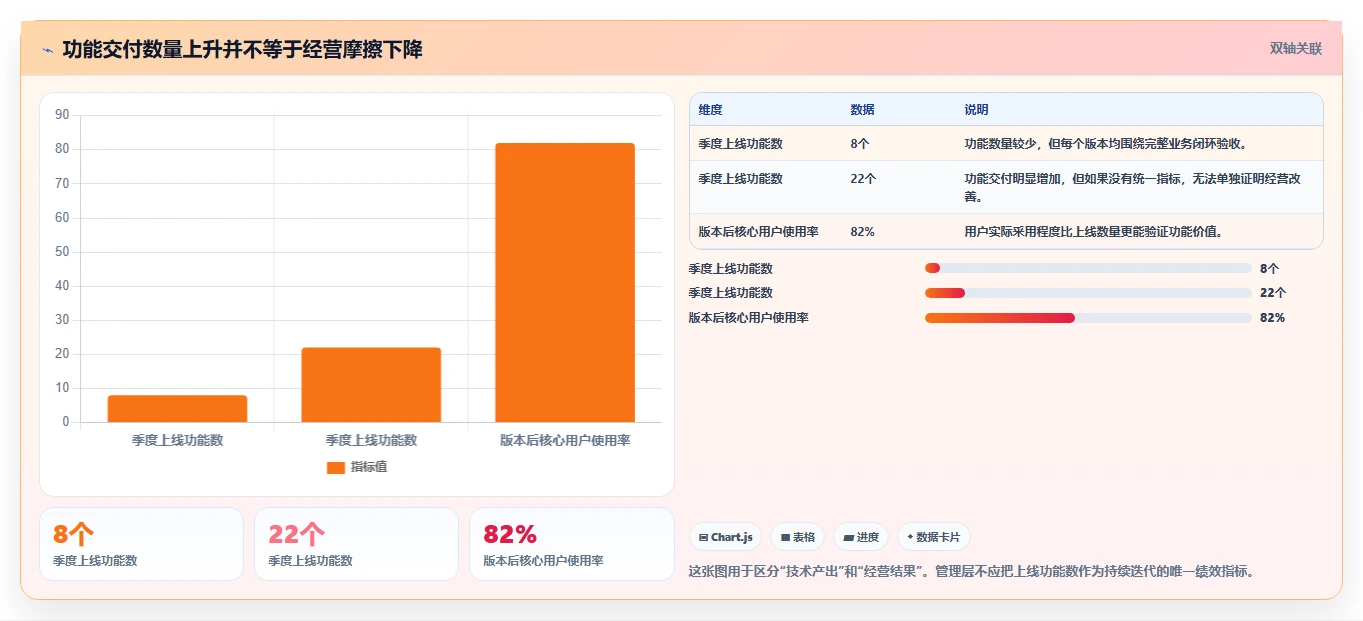 电商系统开发：企业管理层操作手册：系统改造中的持续迭代怎么落地