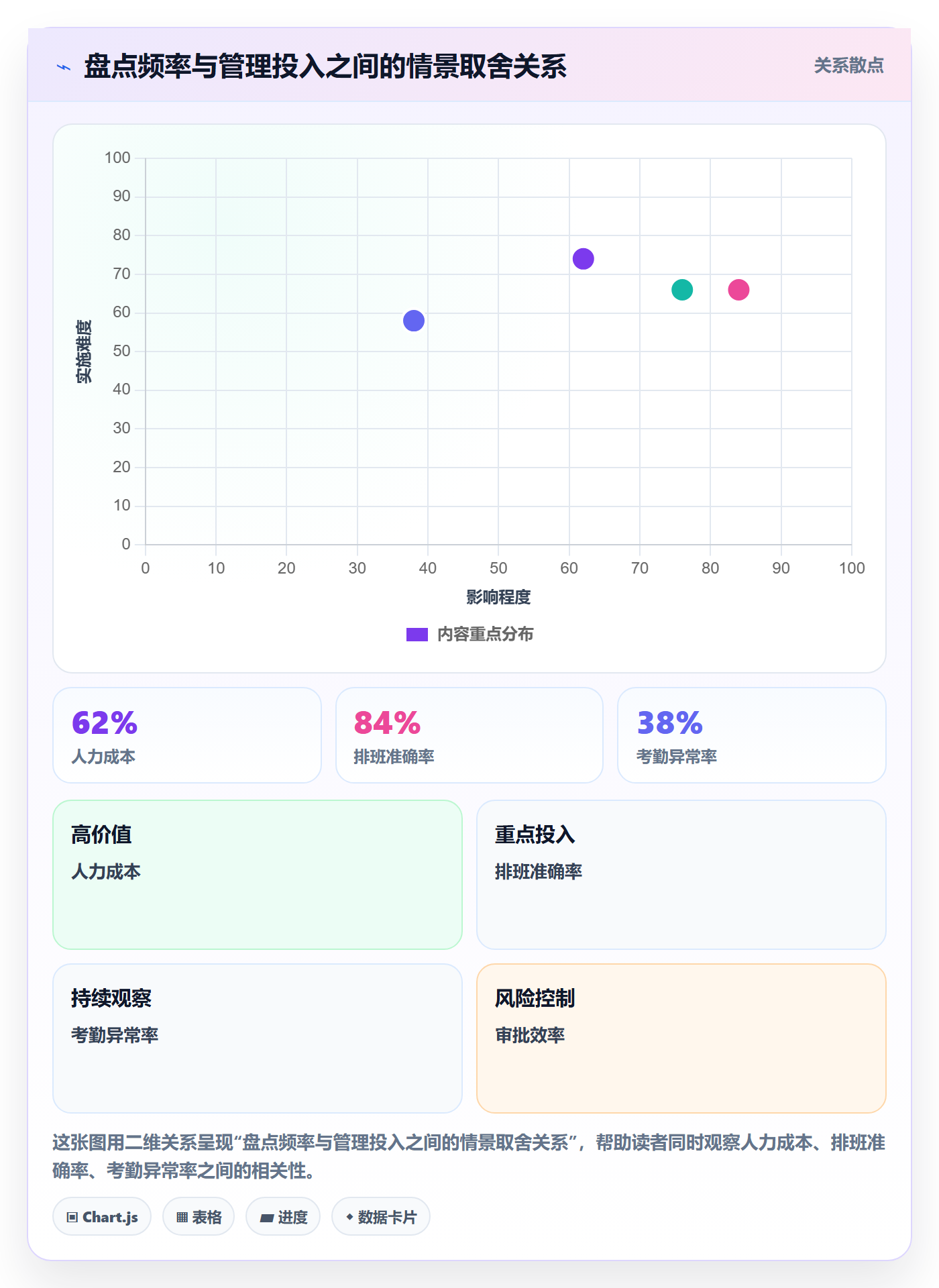 库存管理系统实用方法：围绕盘点管理建立进阶玩法