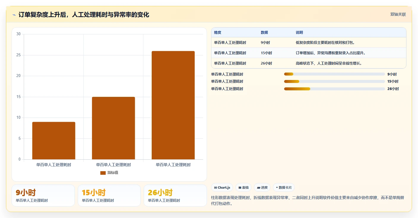 电商辅助软件：电商新手操作手册：开店准备中的订单处理怎么落地