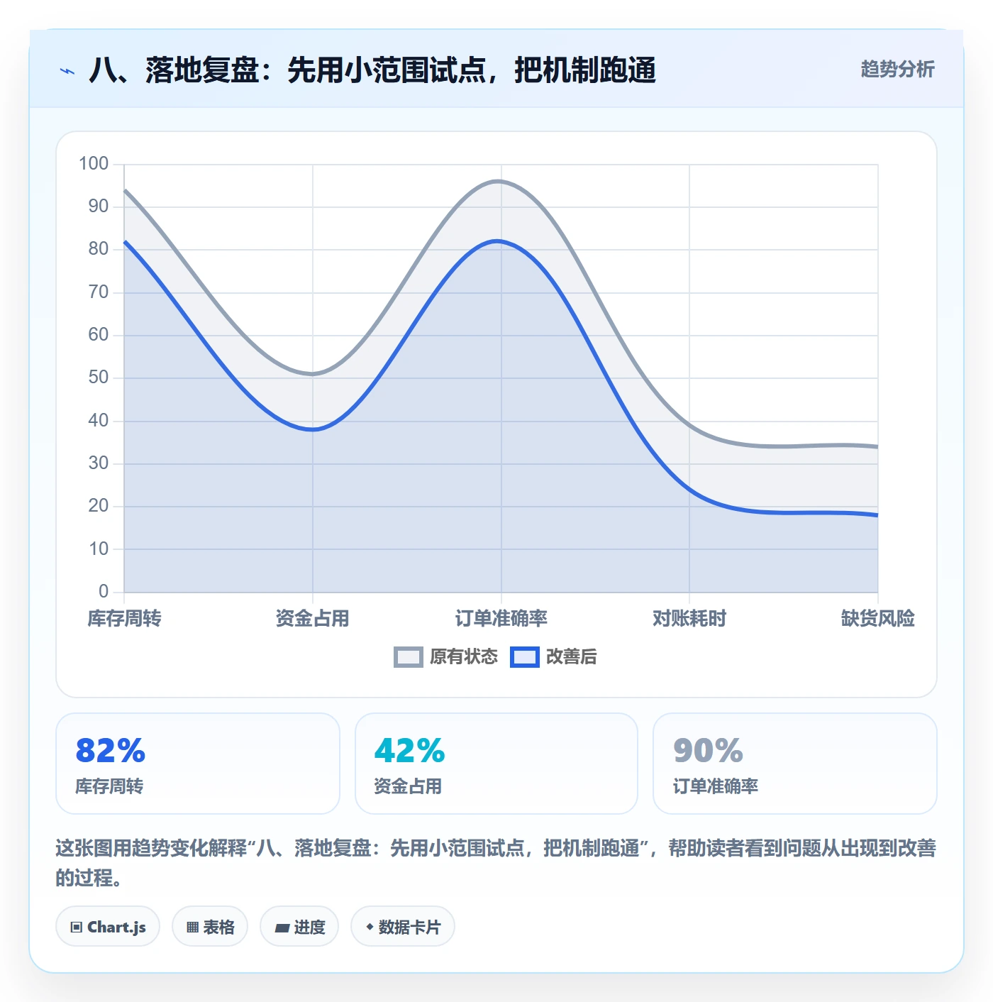 八、落地复盘：先用小范围试点，把机制跑通