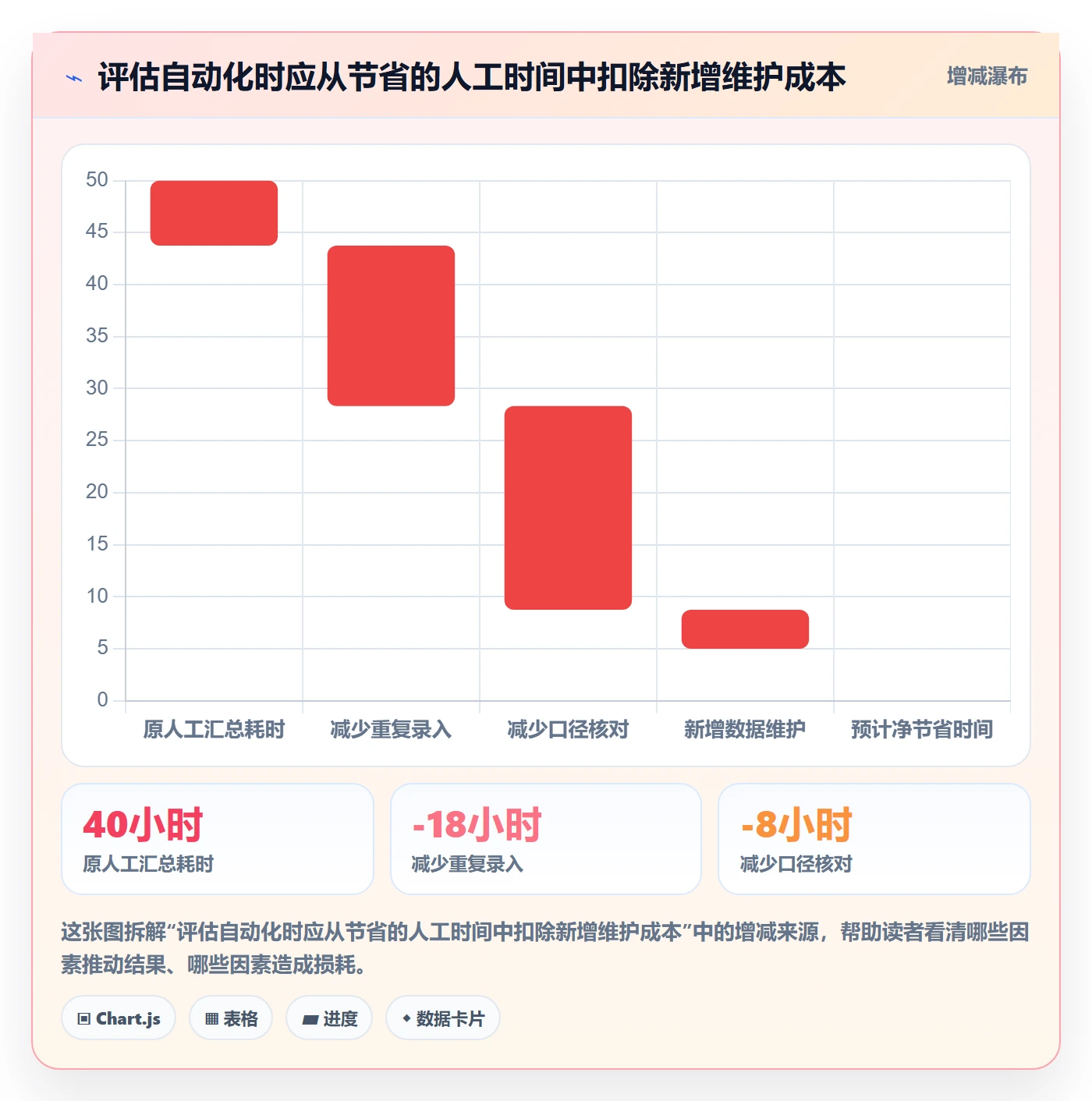 店铺运营管理方案设计：日报周报场景的指标体系怎么做