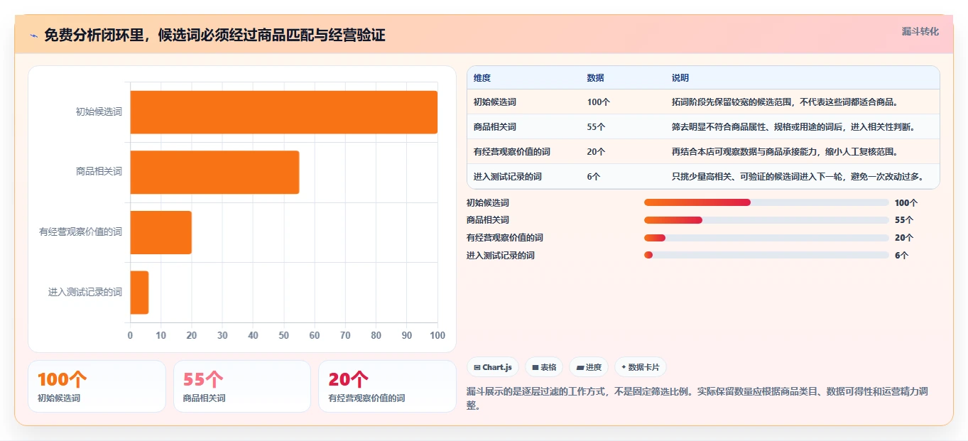 拼多多数据分析工具免费优化清单：关键词趋势与落地案例的关键动作