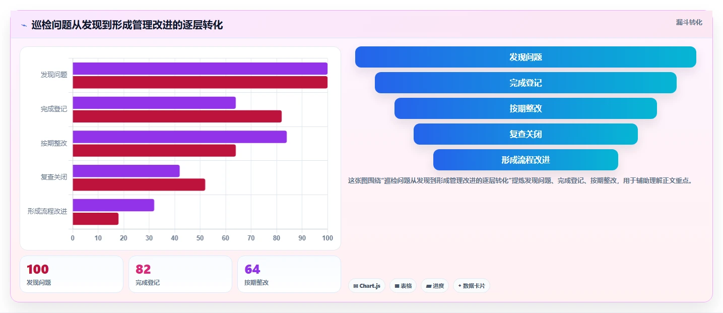 店铺运营包括哪些方面检查方法：通过内容运营评估标准化管理质量
