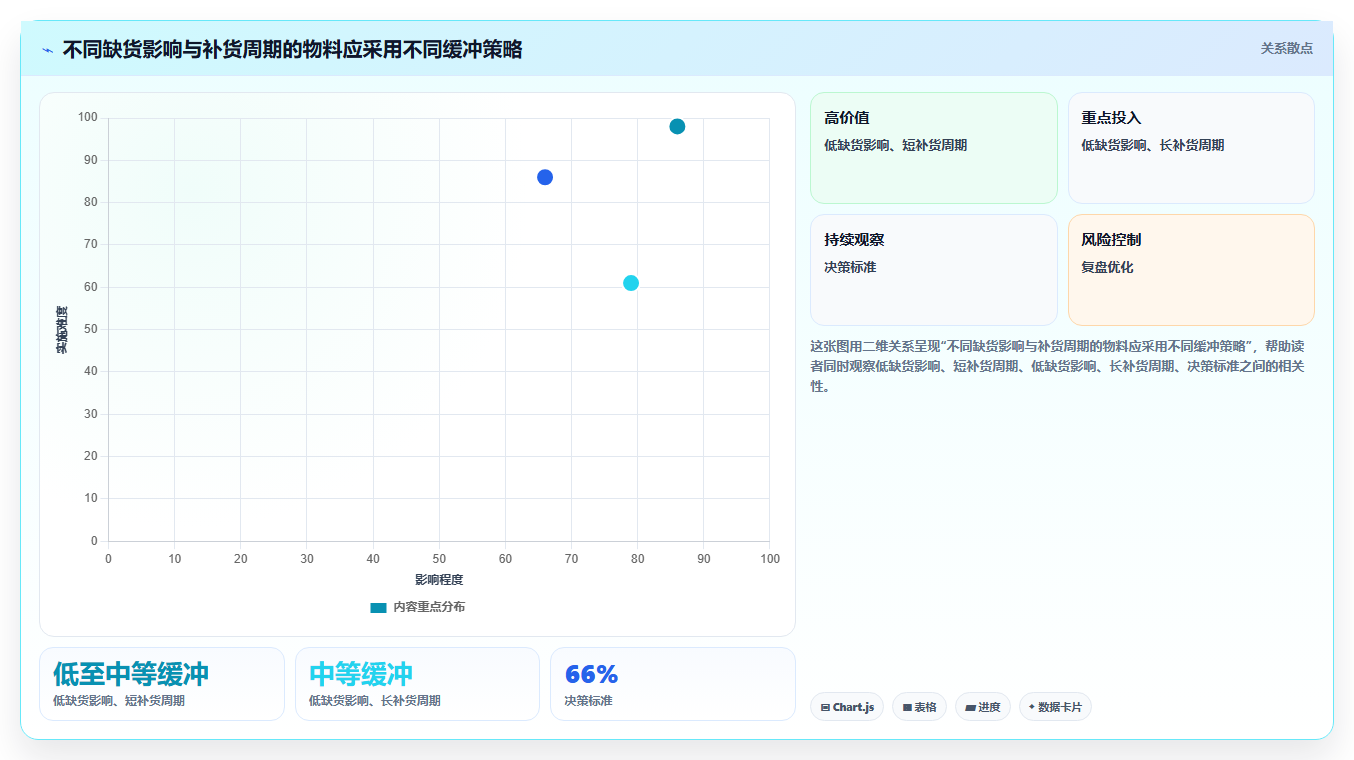 仓库安全库存管理怎么用？库存上限场景下的效率提升拆解