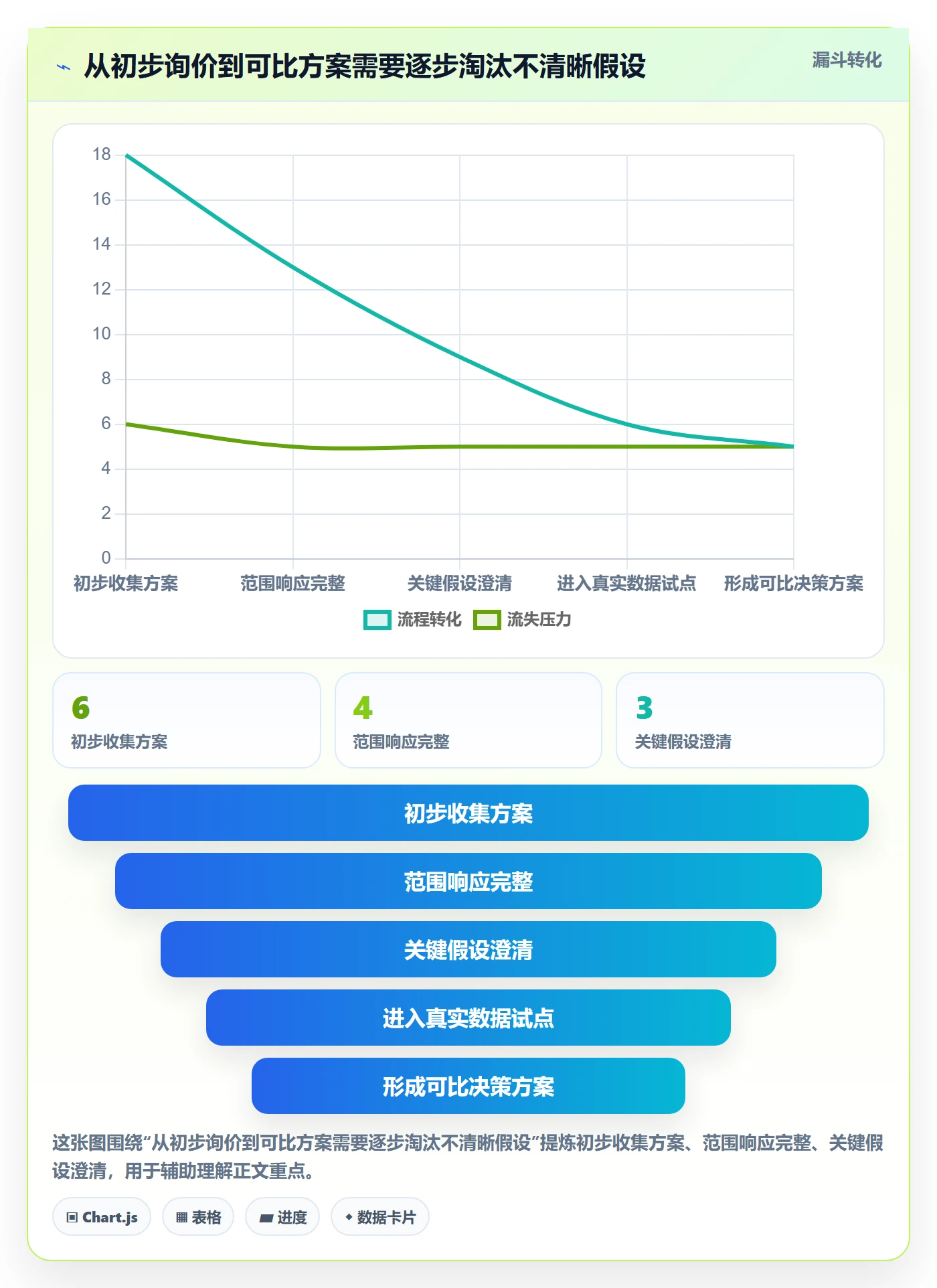 想做好bi 平台，先掌握选型方法中的选型成本