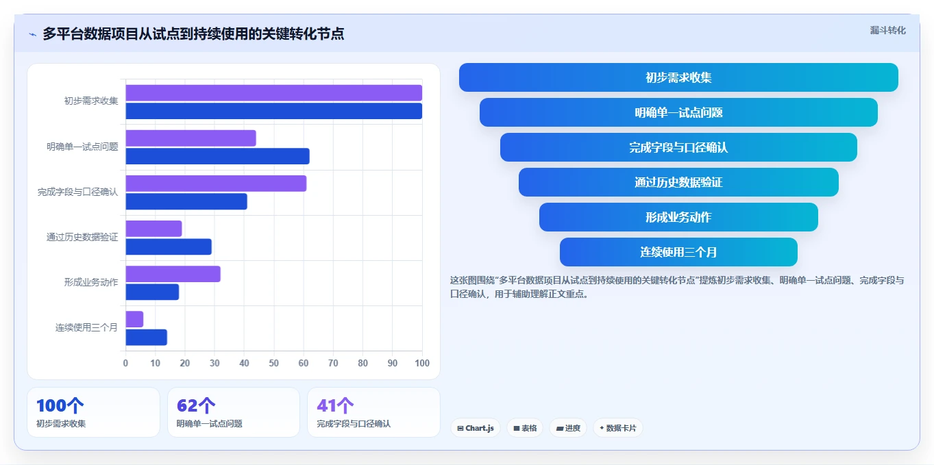 电商管理怎么优化？先从多平台经营的选型方法入手