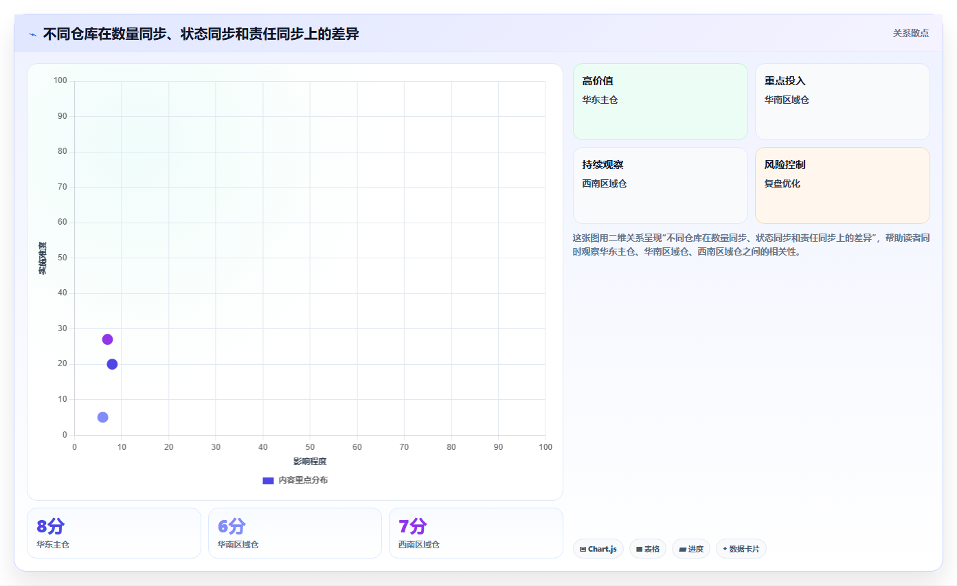 电商仓储管理：仓库新手复盘框架：退货处理如何定位仓间不同步