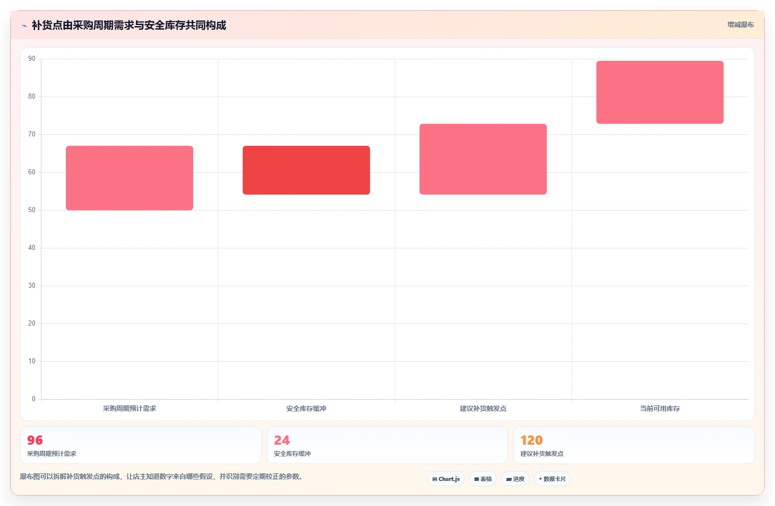 店铺运营包括哪些方面使用技巧：库存管理对应的落地案例方法