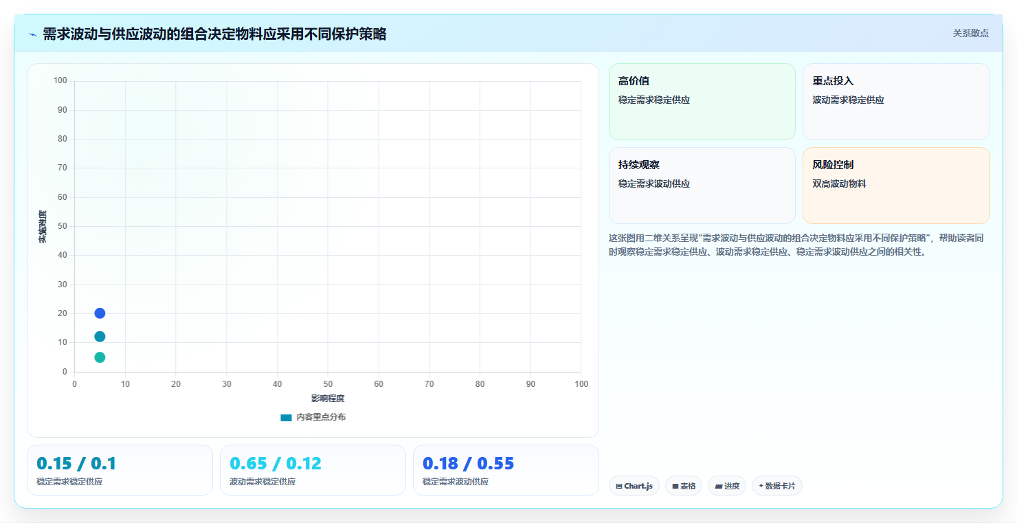 仓库安全库存管理选择标准：缺货风险维度如何评估流程设计