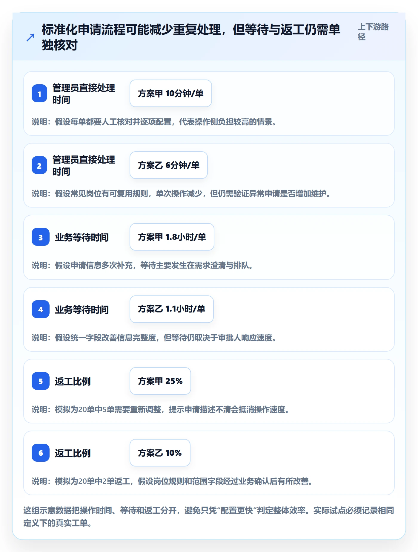 bi 平台怎么选？权限体系相关的效率提升判断标准