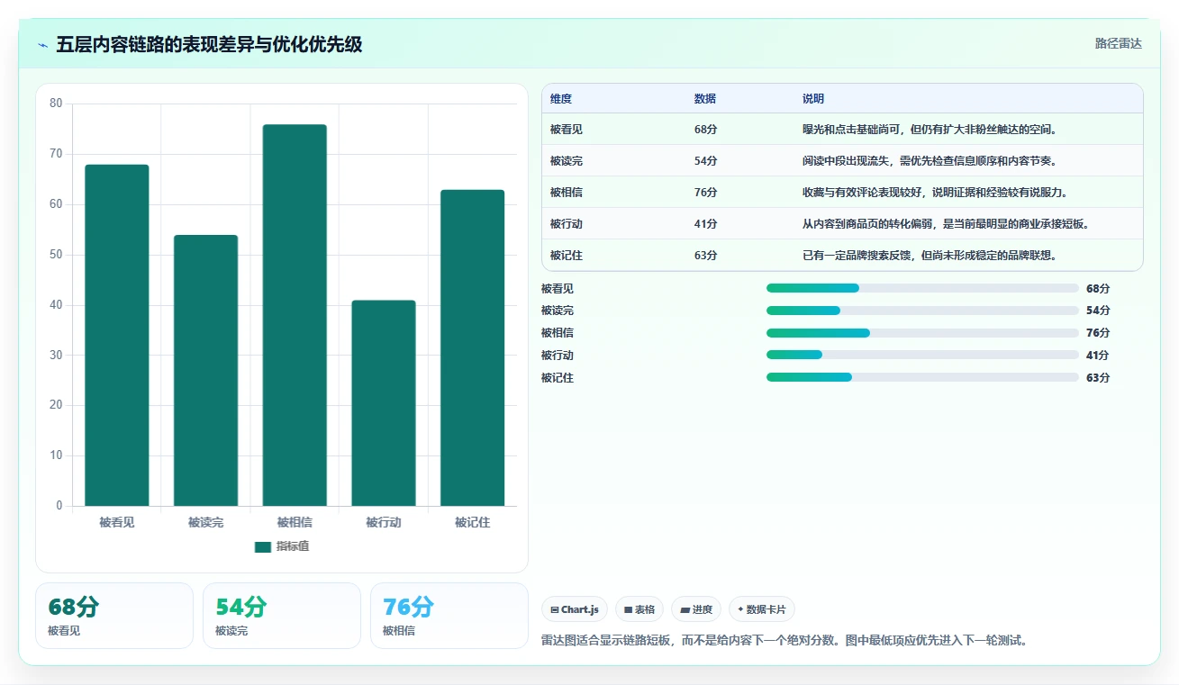 小红书数据分析：品牌商家年度版路线：爆文复盘从准备、执行到复盘
